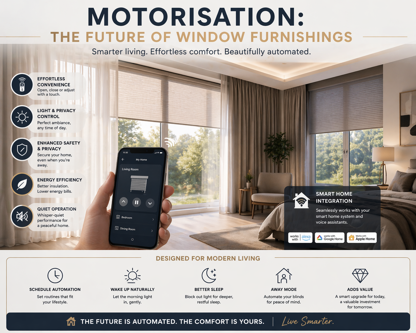 Motorisation: The Future of Window Furnishings